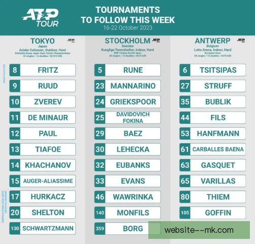 ATP年终总决赛规则临时调整，积分与晋级悬念同步上升